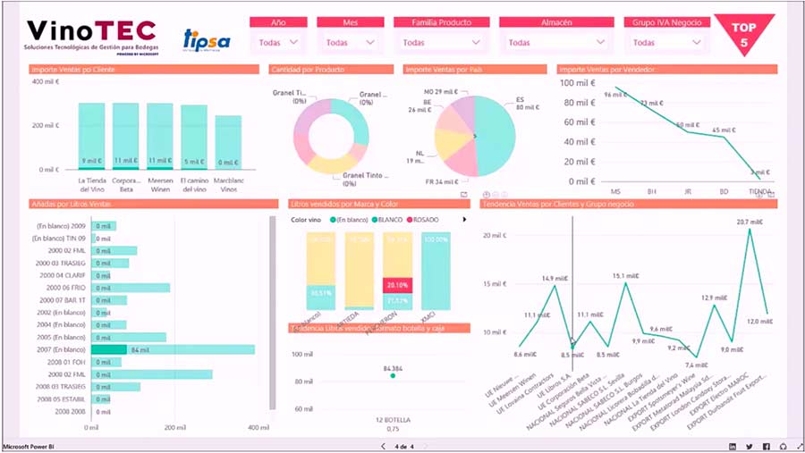 Tecnovino transformacion digital en bodegas VinoTEC Tipsa 1