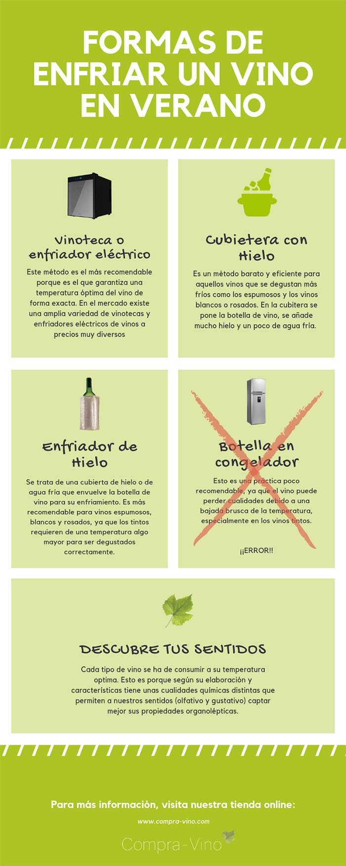 Tecnovino Infografia formas de enfriar vino Compra Vino