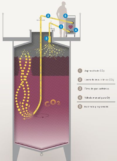 Tecnovino sistema Osiris