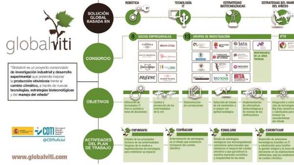 Tecnovino Globalviti