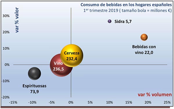 Tecnovino consumo de vino en el canal alimentacion Espana tabla 2