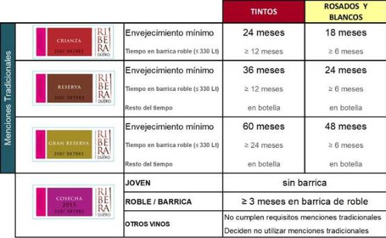 Tecnovino DOP Ribera del Duero