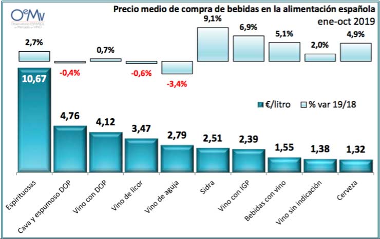 Tecnovino compras de vino en alimentacion tabla precio