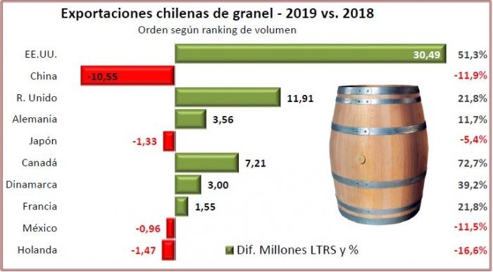 Tecnovino Chile