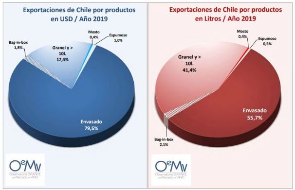 Tecnovino Chile