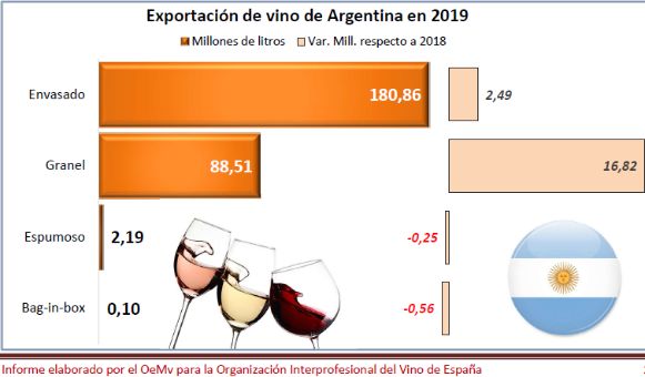 Tecnovino Argentina