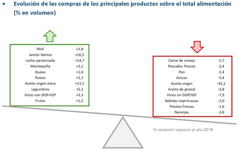 Tecnovino consumo de vino en el canal alimentación evolución compras