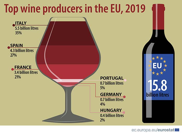 Tecnovino exportación de vino de la Unión Europea productores