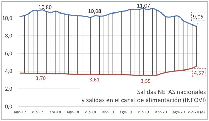 Tecnovino ventas de vino en alimentación tabla salidas nacionales infovi