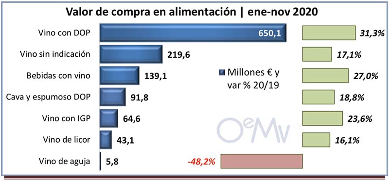 Tecnovino ventas de vino en alimentación tabla valor