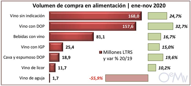 Tecnovino ventas de vino en alimentación tabla volumen