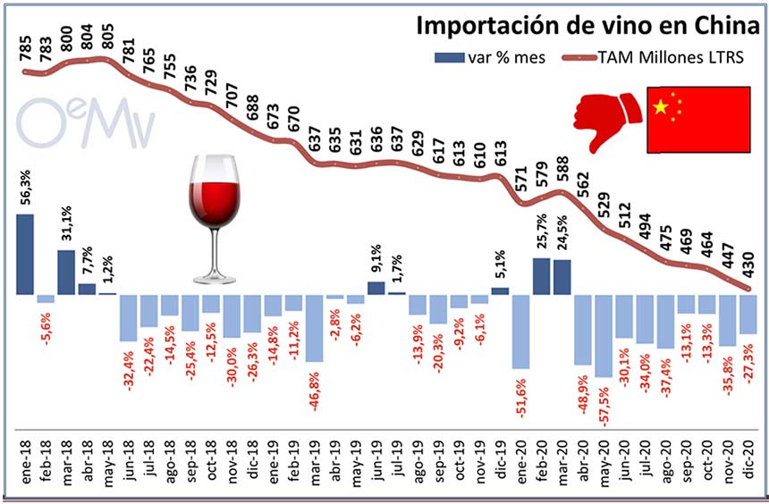 Tecnovino importaciones chinas de vino tabla 1