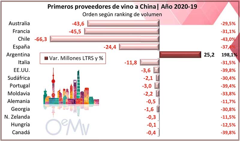 Tecnovino importaciones chinas de vino tabla 2