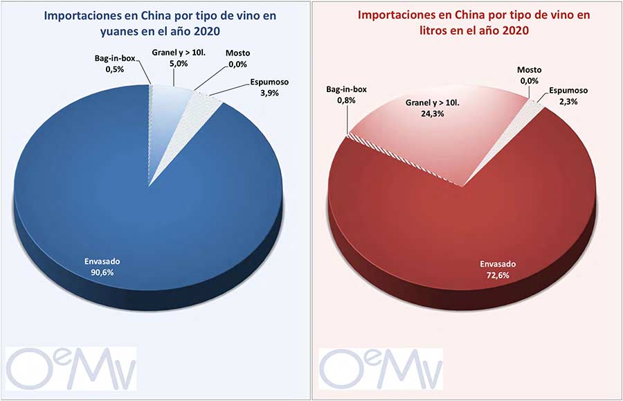 Tecnovino importaciones chinas de vino tabla 4