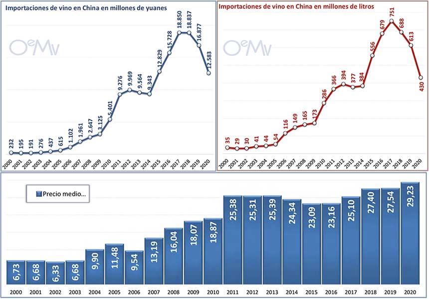Tecnovino importaciones chinas de vino tabla 5
