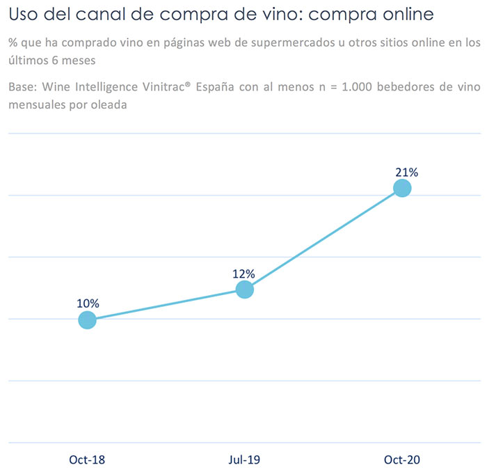 Tecnovino mercado del vino de España