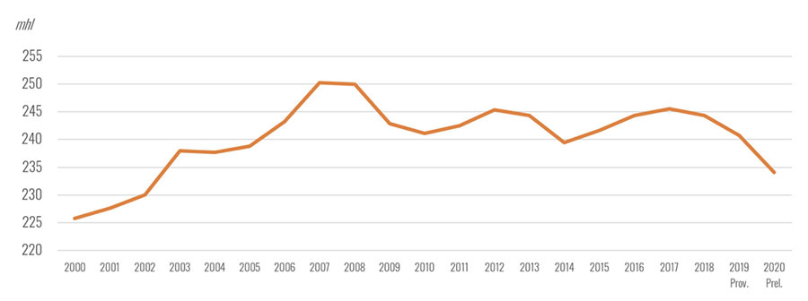 Tecnovino consumo mundial de vino OIV