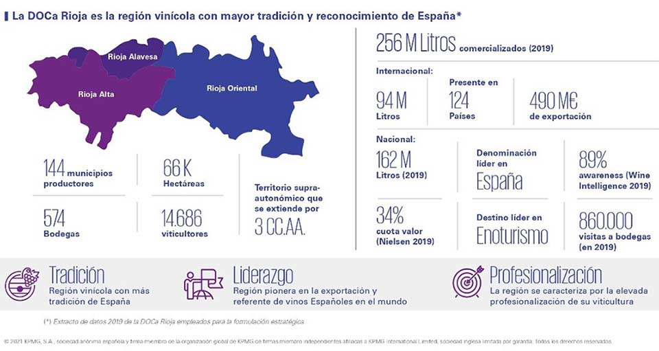 Tecnovino plan estrategico de la DOCa Rioja tabla