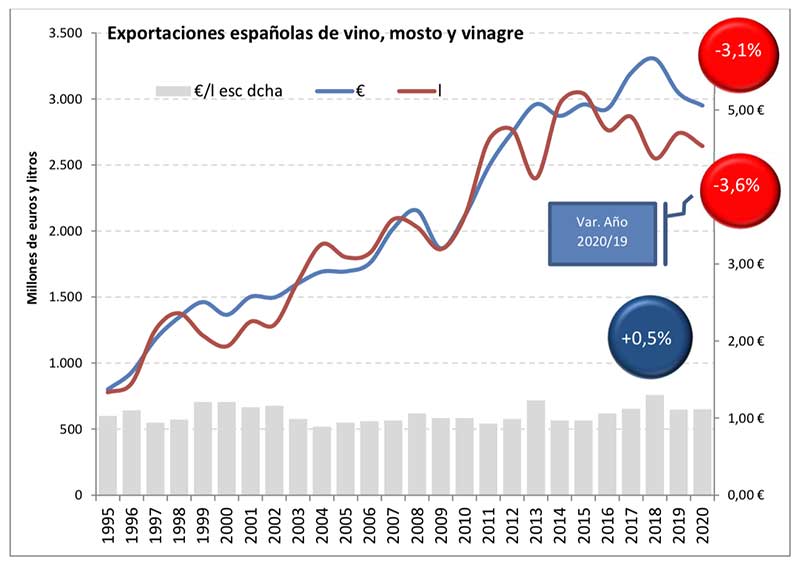 Tecnovino vino español comercio mundial de vino