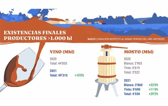 Tecnovino existencias en bodegas infografía detalle