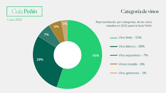 Profesional Horeca Guía Peñín catas 2021