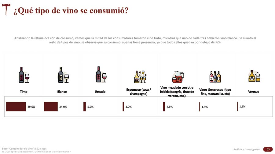 Tecnovino consumo de vino Oive tabla tipos de vino