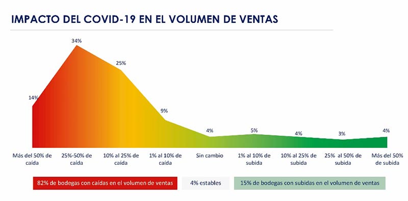 Tecnovino informes acuerdo entre OIVE y OeMv impacto COVID