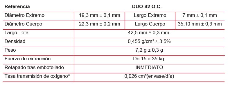 Tecnovino tapones para vino Serie DUO Excellent Cork tabla blanco