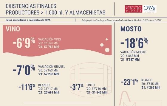 Tecnovino- Informe OIVE