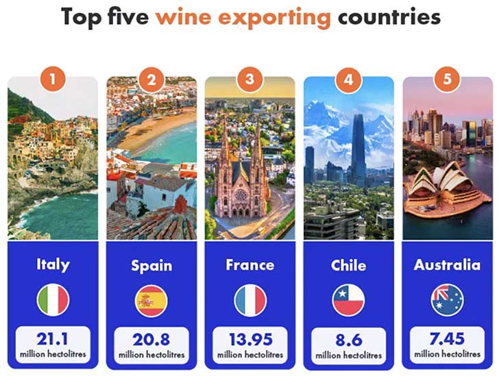 Tecnovino mayores exportadores de vino del mundo Bounce