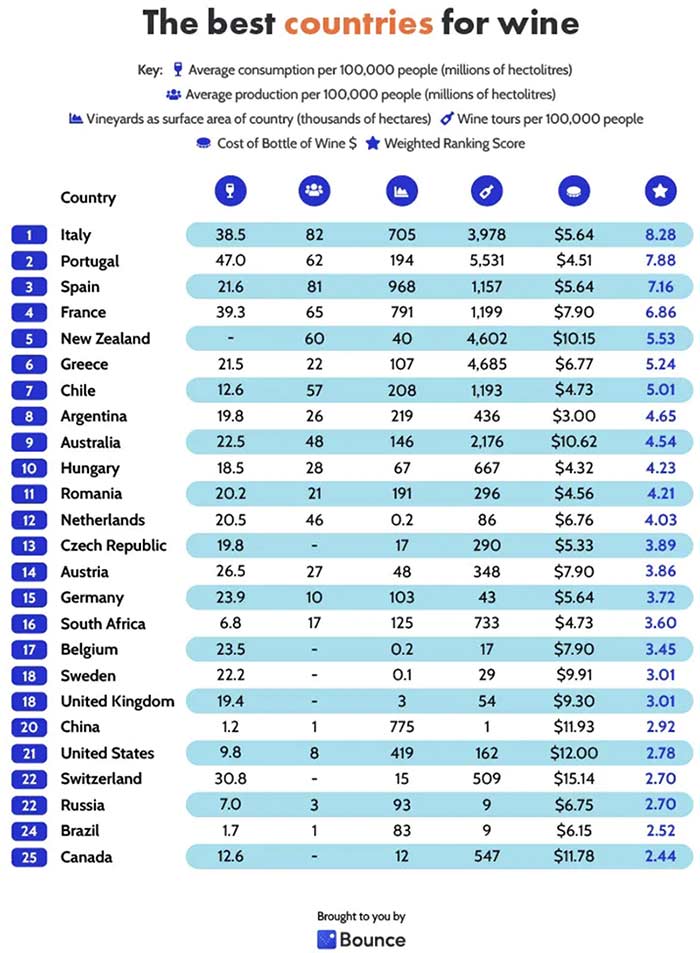 Tecnovino mejores países para el vino