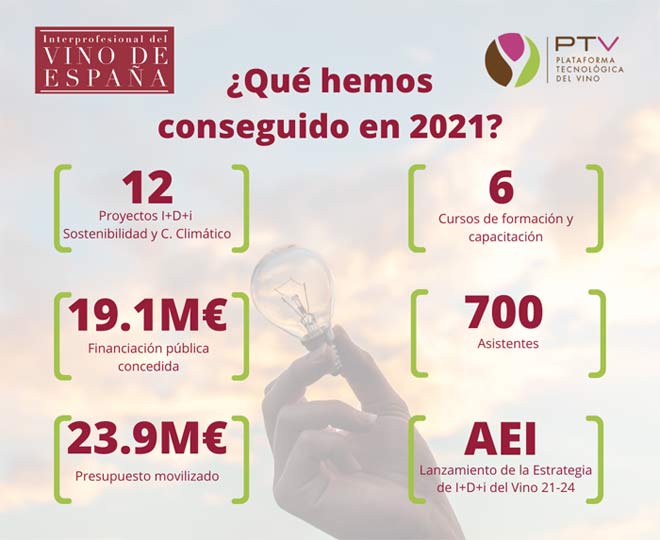 Tecnovino paliar cambio climático en el vino OIVE y PTV