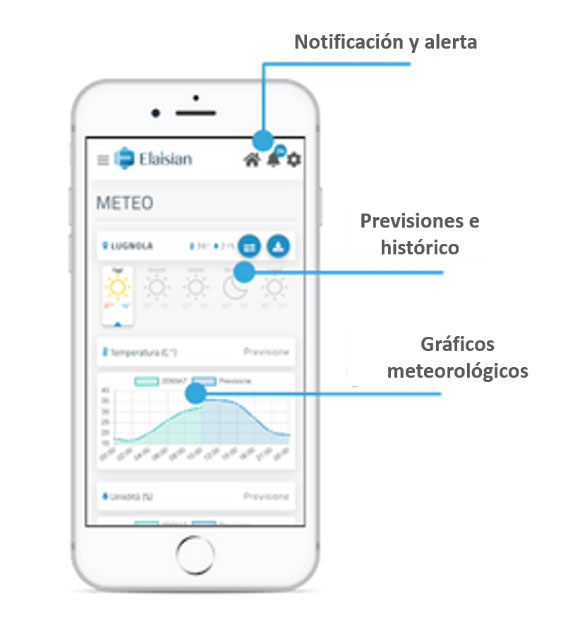 Tecnovino vista aplicación web Elaisian sistemas de apoyo a la decisión en la agricultura