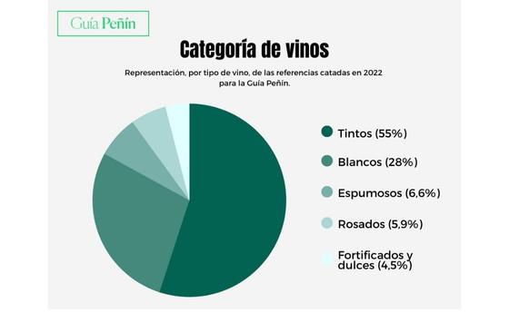 Tecnovino- Guía Peñín publica las puntuaciones de las nuevas añadas de los vinos españoles_