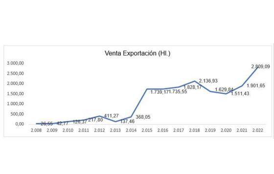 Tecnovino- DO Ribeira Sacra