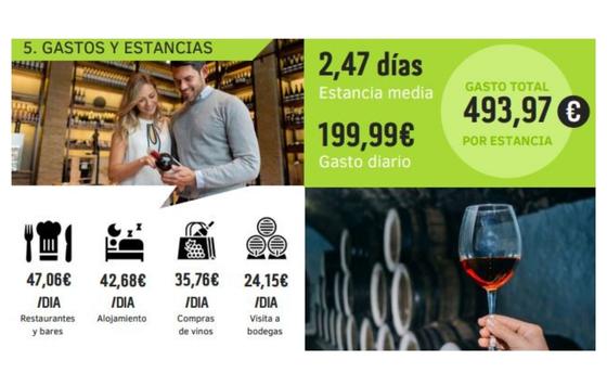 Tecnovino- enoturista en España