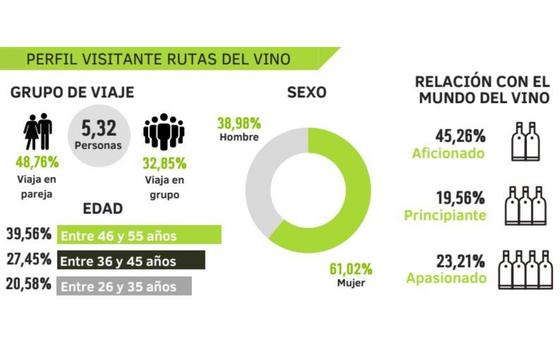 Tecnovino- enoturista en españa grafica