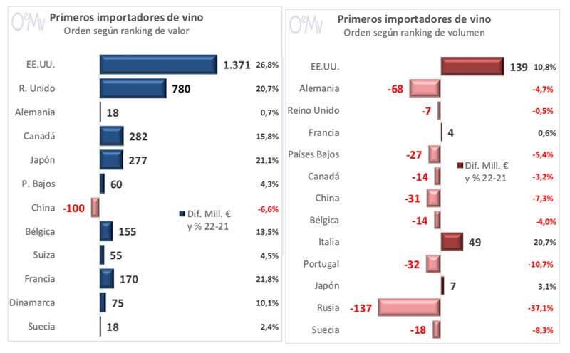 Tecnovino compradores mundiales de vino 2022 OeMv