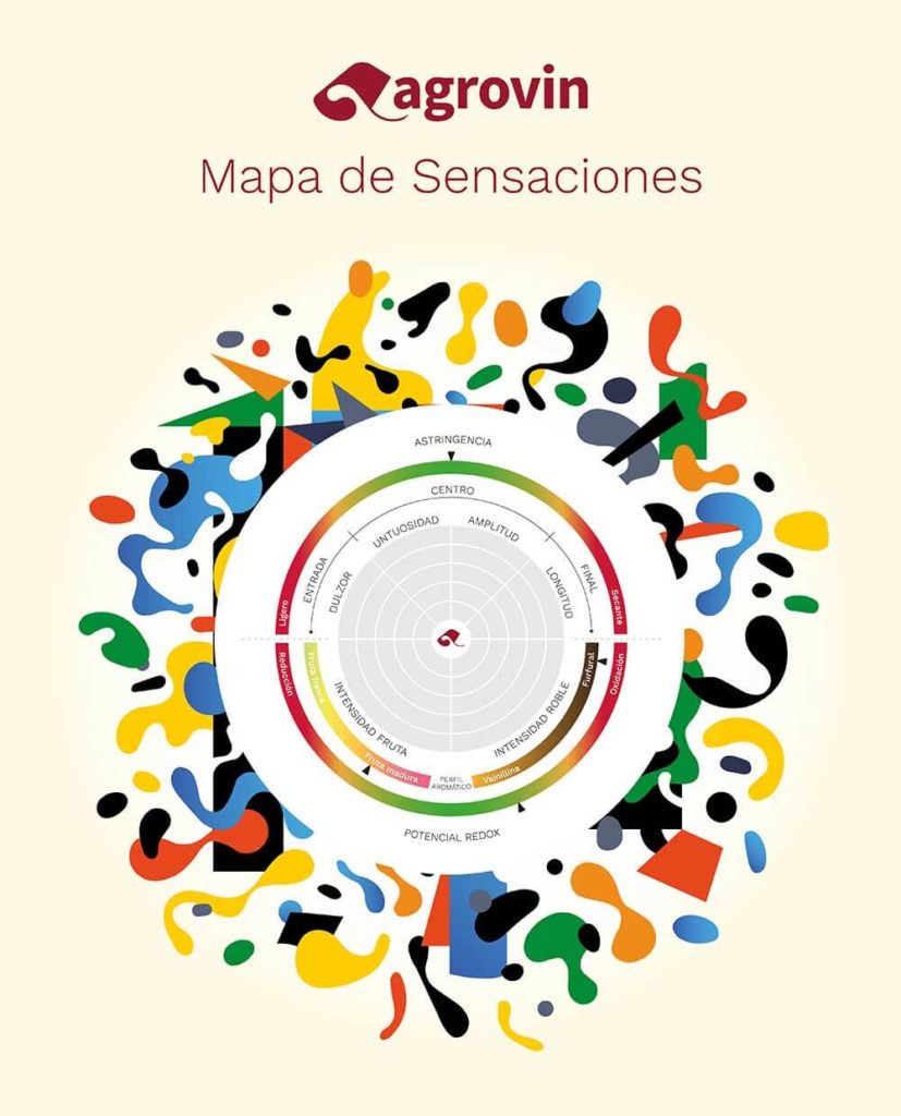 Tecnovino Agrovin afinado del vino mapa de sensaciones