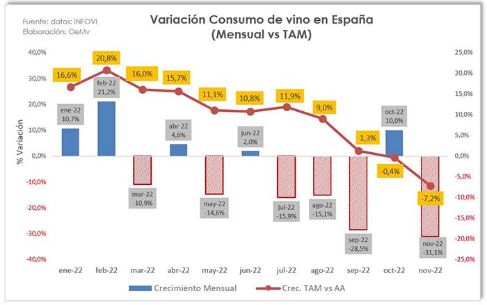 Tecnovino- consumo de vino en España OIVE