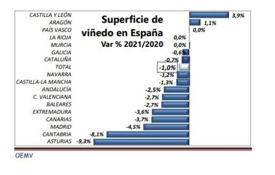 Tecnovino- Encuesta sobre Superficies y Rendimientos de Cultivos ESYRCE gráfico 1