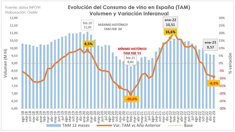 Tecnovino consumo de vino en España 