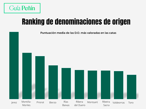 Tecnovino- Guía Peñín 2024_