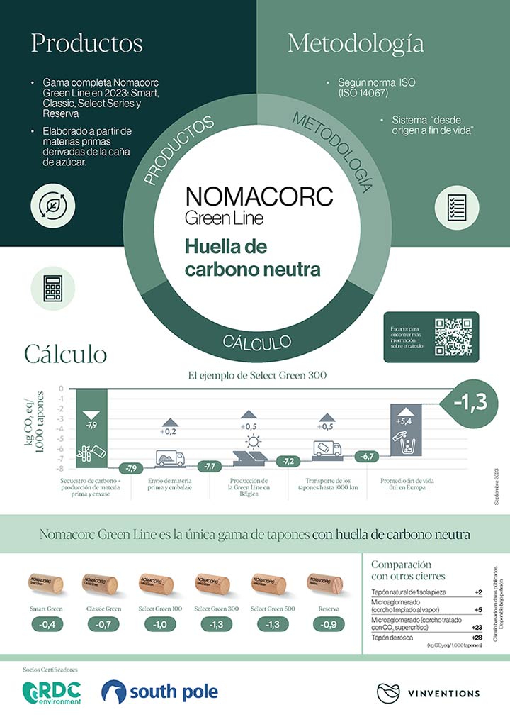 Tecnovino línea de cierres Nomacorc Green Line de Vinventions,