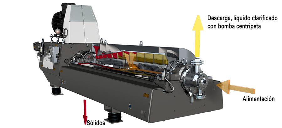 Tecnovino decantadores centrifugos para vino GEA