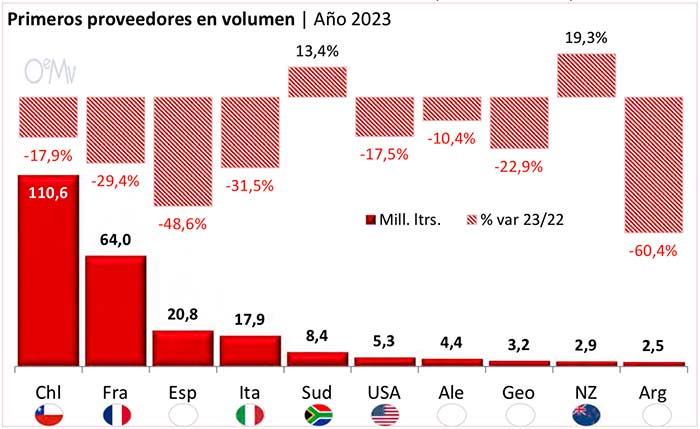 Tecnovino-importaciones chinas de vino volumen