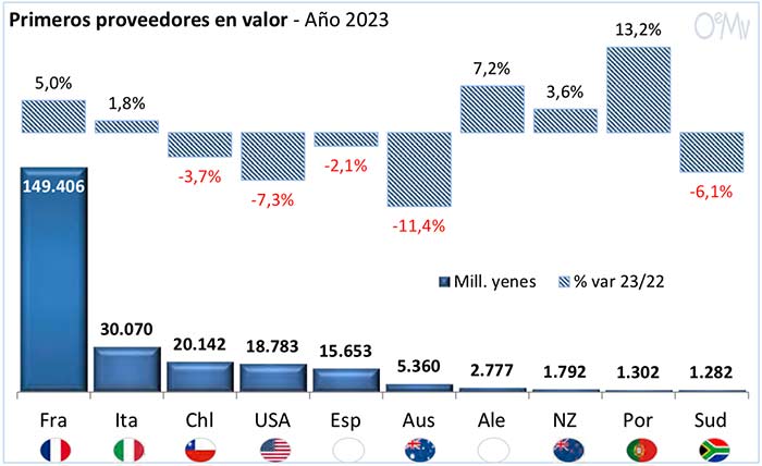 Tecnovino-importaciones japonesas de vino valor