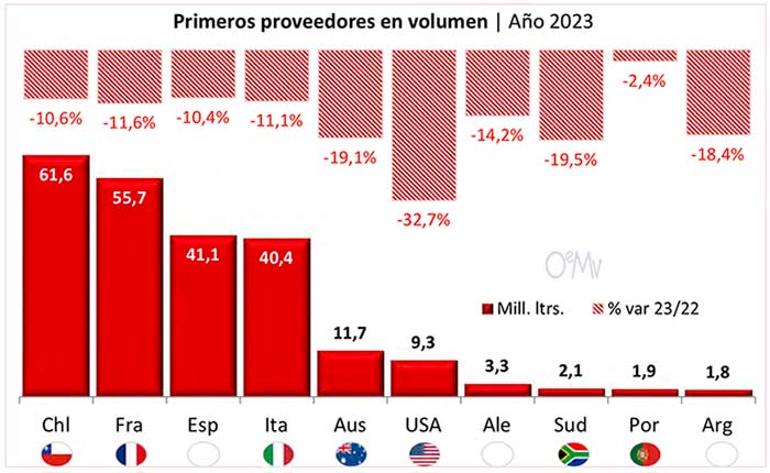 Tecnovino-importaciones japonesas de vino volumen