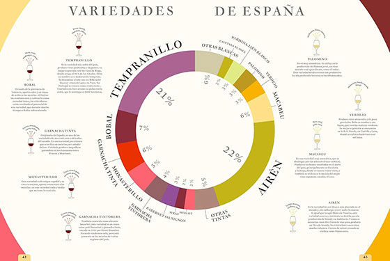 Tecnovino - libro La carta de vinos por favor Nuevo atlas de las regiones vinícolas del mundo, España