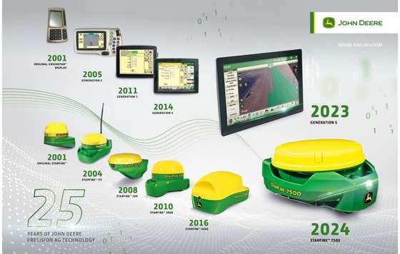 Tecnovino-Agricultura de precisión John Deere